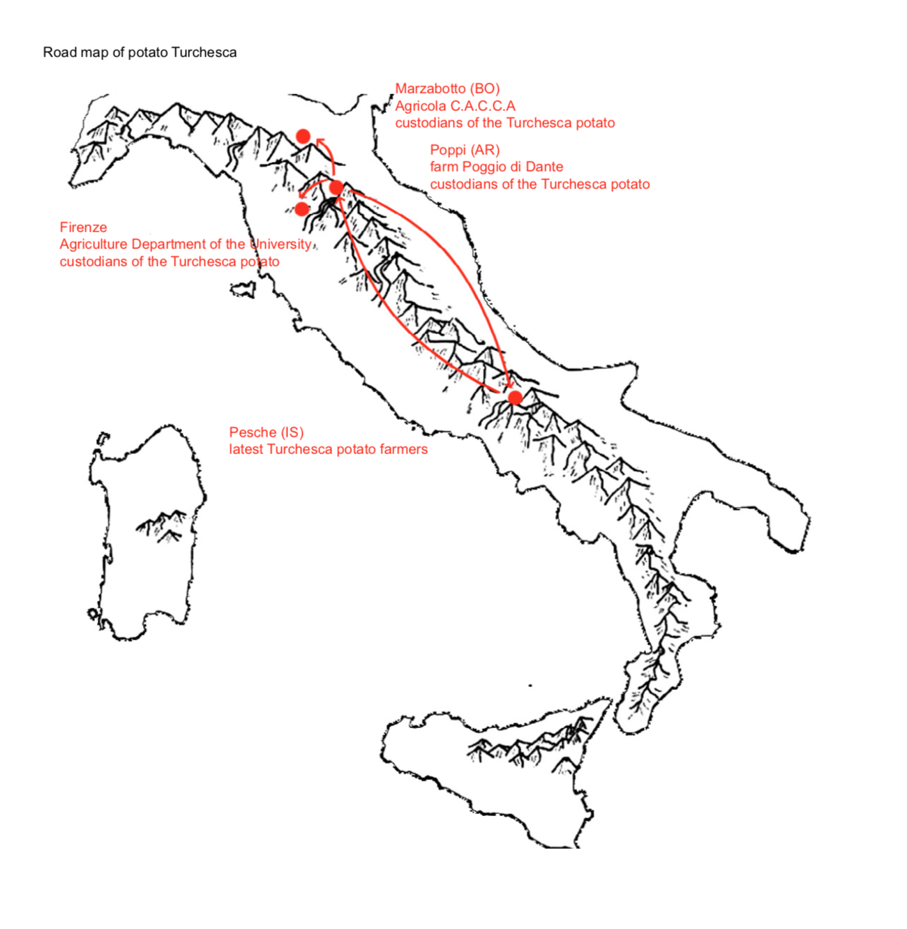 Schermata 2019-07-06 alle 09.42.20